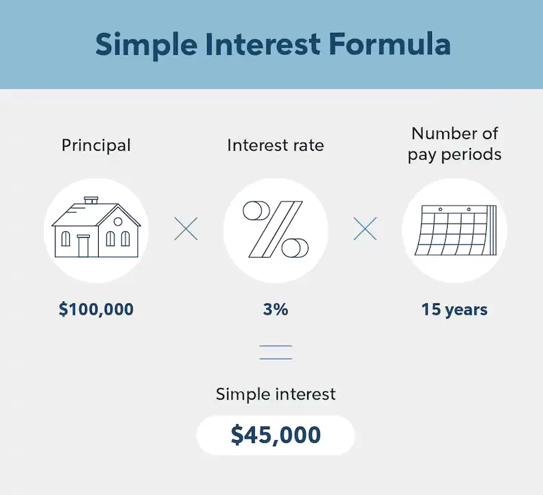 loan payment calculator